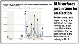 BLM_at_election